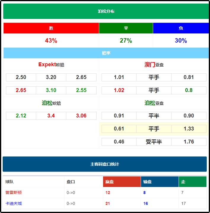 竞彩足球，胜平负比分的深度解析与策略指南