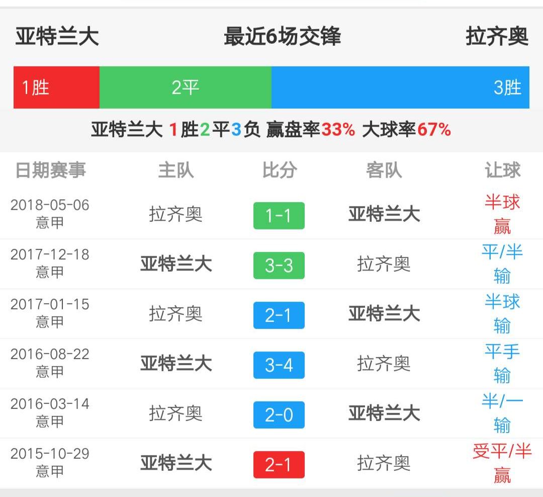 胜平负计算器，让球赛预测更精准的足球小助手