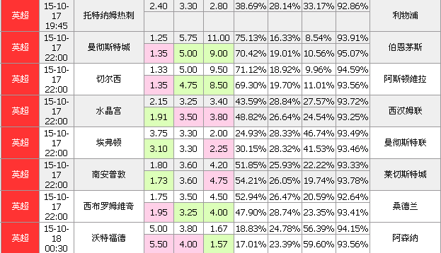 竞彩足球胜平负计算器手机版，让你的足球投注更精准