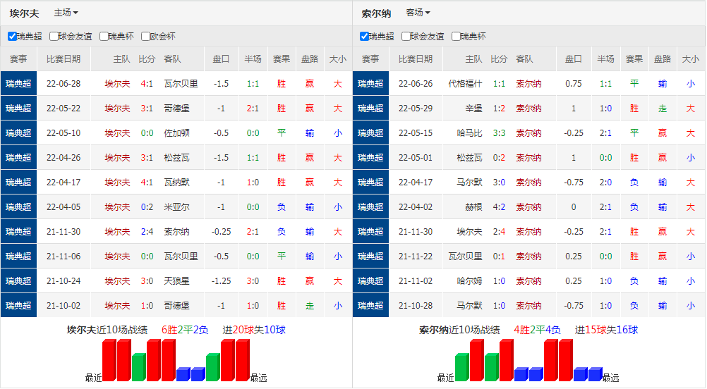 混合过关竞彩足球胜平负计算器，新浪网下的精准投注利器