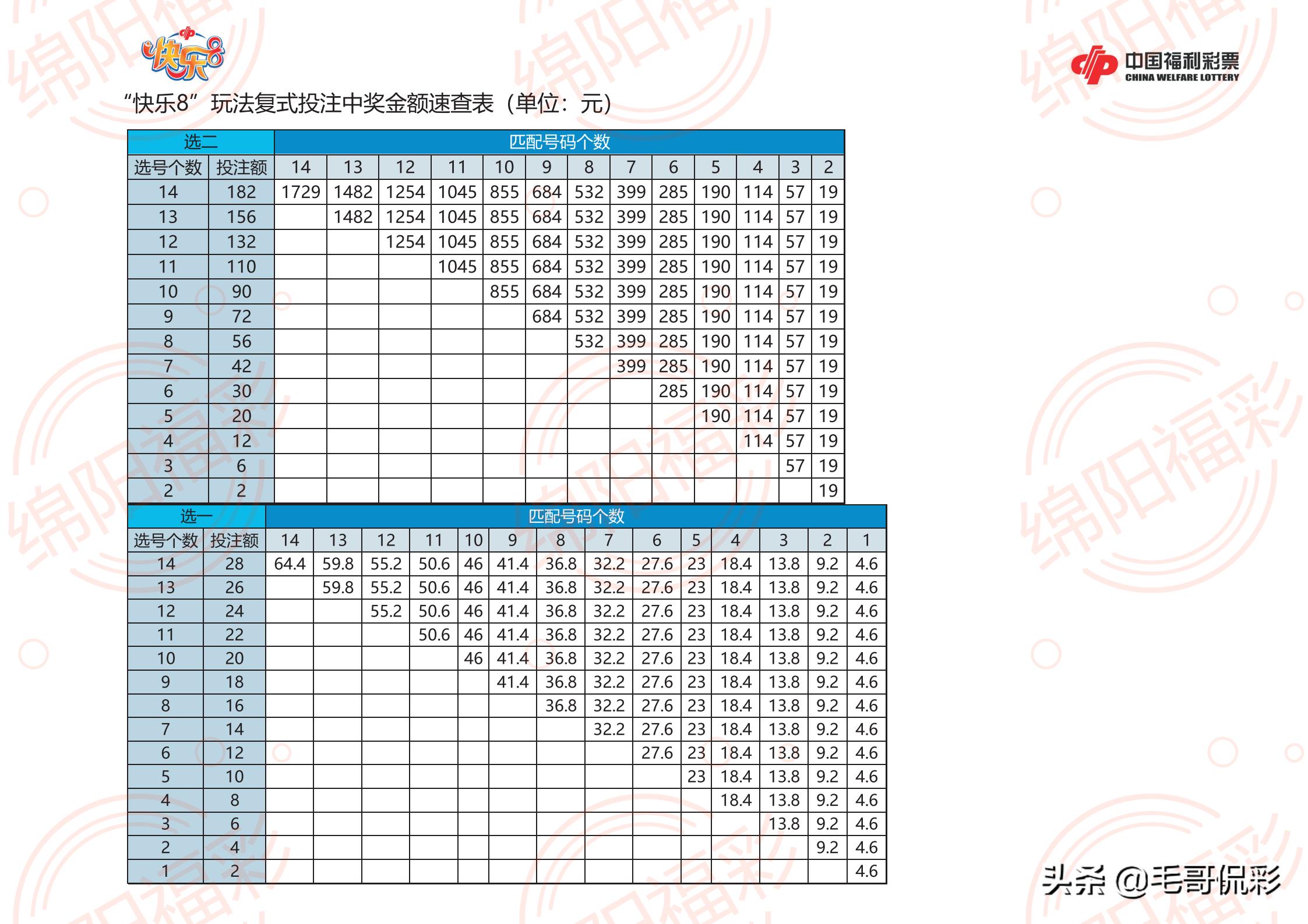 混合过关竞彩足球计算器，提升足球投注效率的智能工具