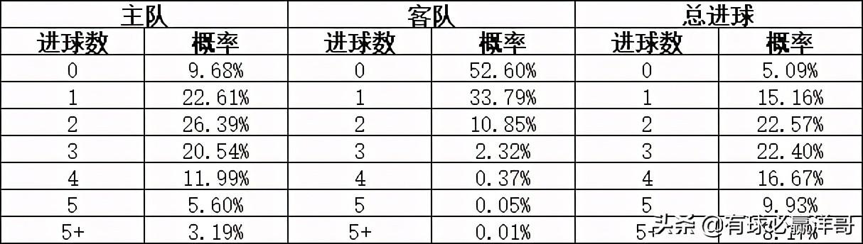 足球胜平负计算器 第3页