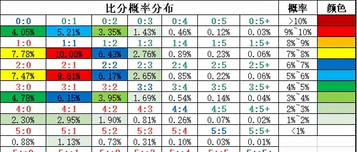 竞彩足球，胜平负比分的精准计算与混合策略