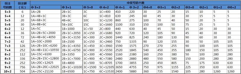 开奖记录 第17页