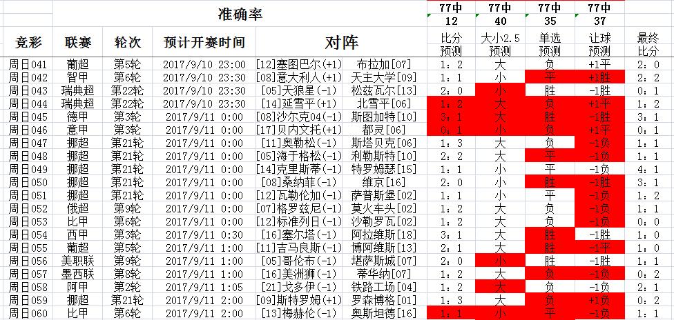 足球竞彩胜平负计算器，解锁足球投注的智慧之钥