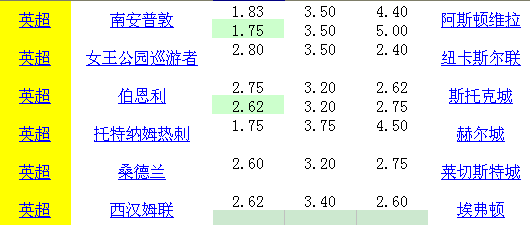 竞彩足球，利用计算器精准预测胜平负的官方指南