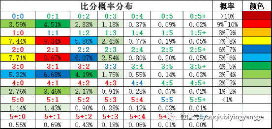 竞彩足球，揭秘中奖概率与计算方法