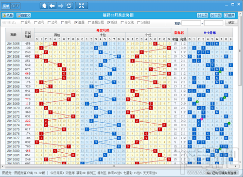 3D彩票近期走势分析，从彩经网数据看未来趋势