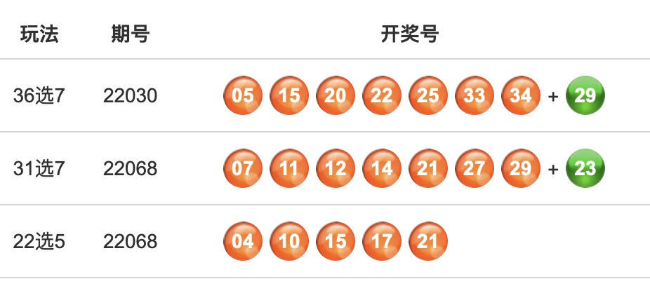 福建体彩36选7今日开奖结果官网