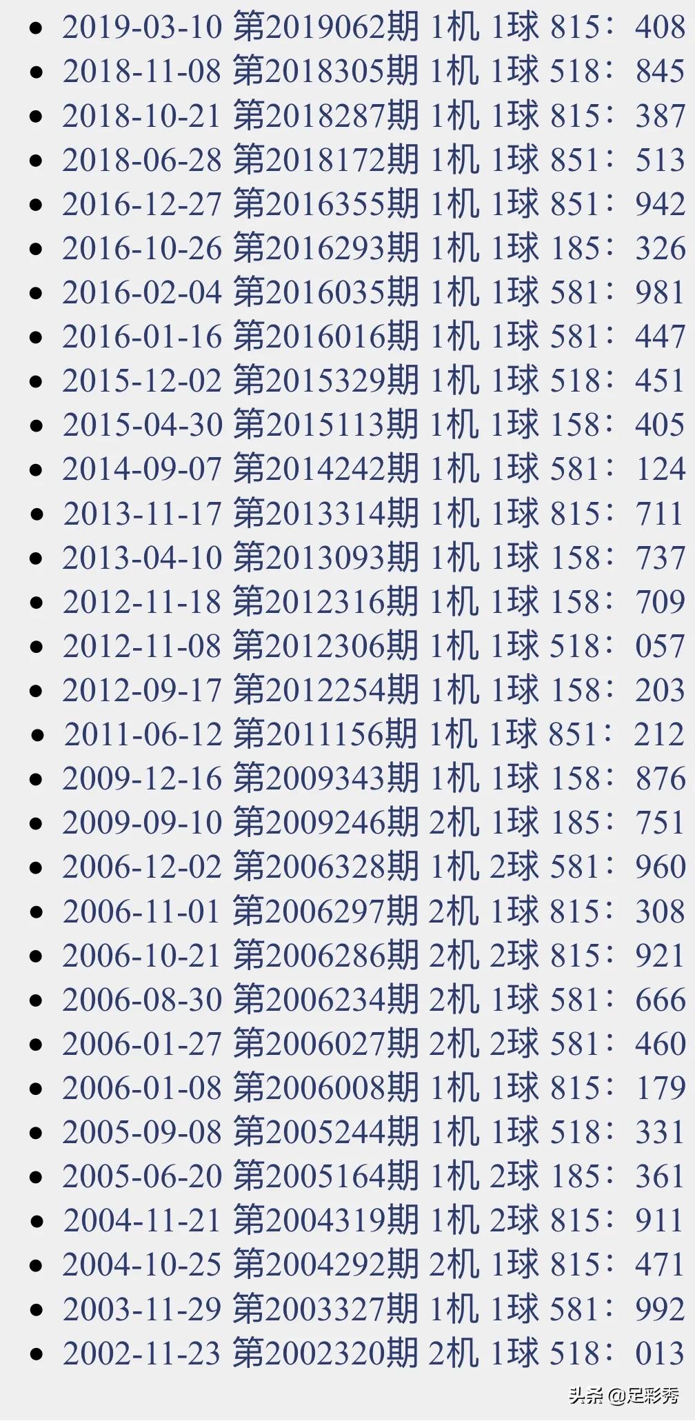 今日3D试机号专家深度解析，洞悉数字背后的奥秘