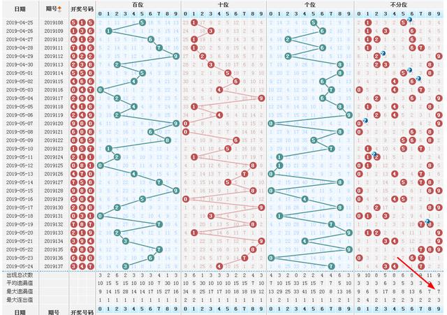 3D连线走势图专业版试机号，解锁彩票分析新境界