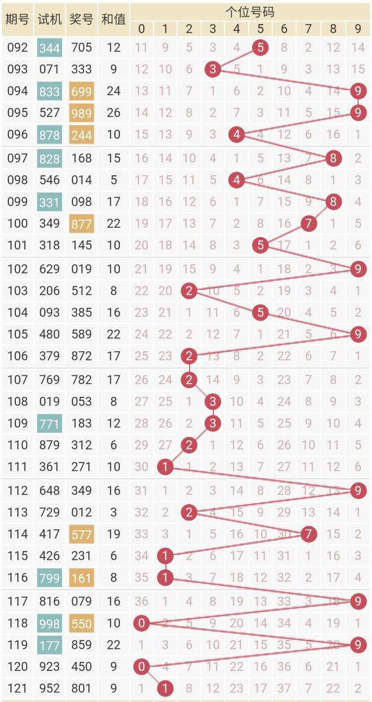 探索数字的奥秘，手机版福彩3d走势图深度解析