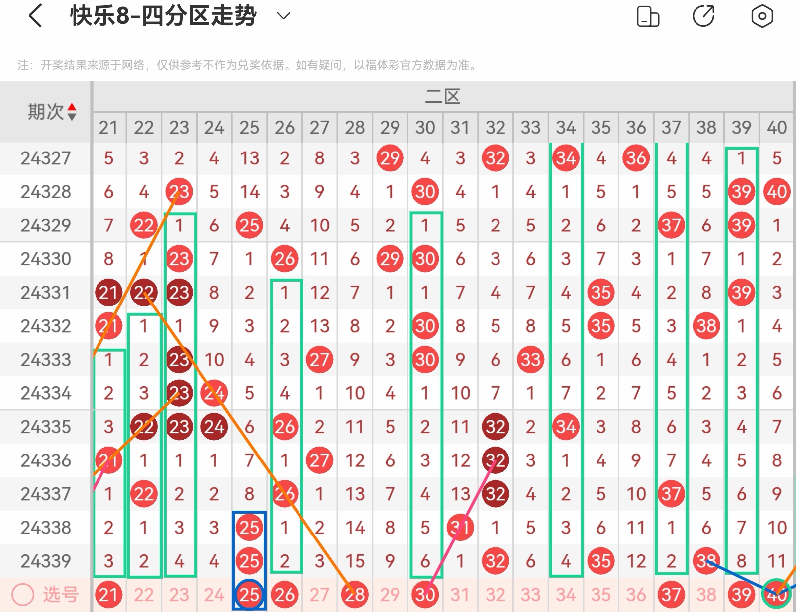 福彩快乐8走势图分析，解锁数字游戏中的奥秘