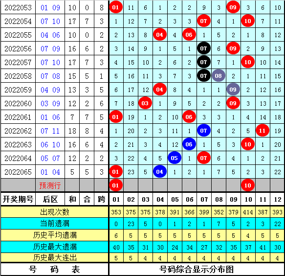 江苏体彩七位数100期走势图，数字背后的奥秘与期待