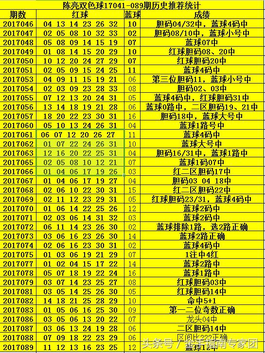 揭秘双色球088期开奖号，幸运数字背后的奥秘与彩民心声