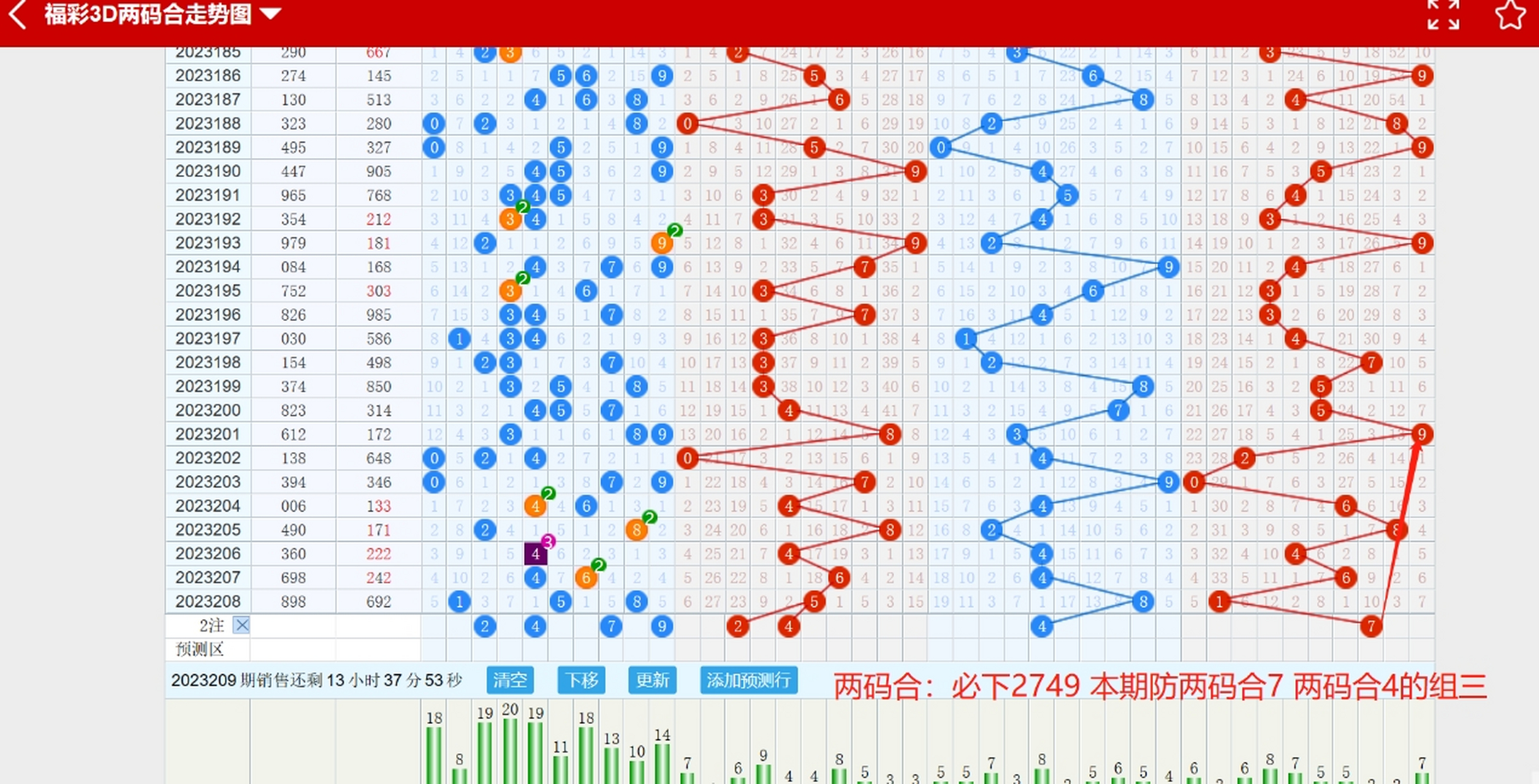 777福彩社区走势图，揭秘数字背后的奥秘