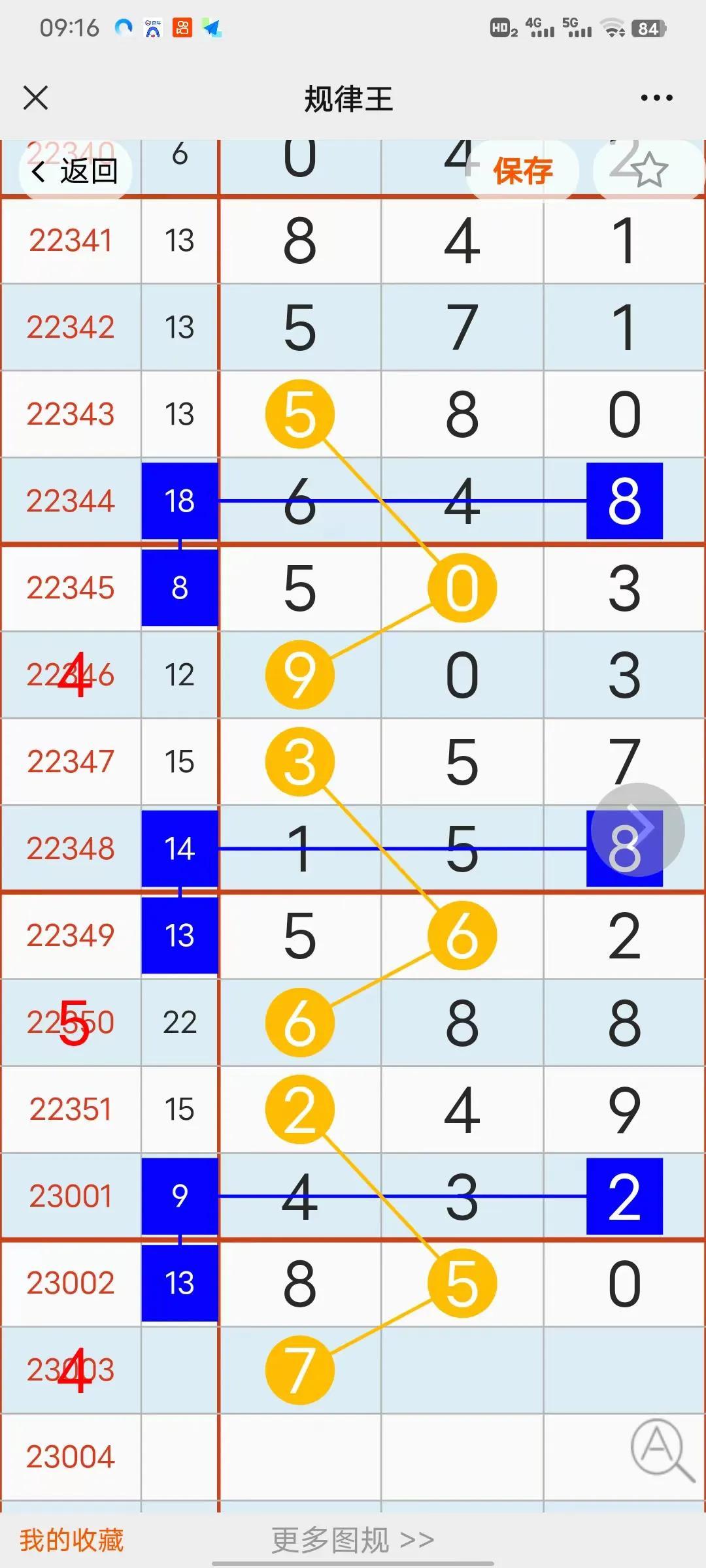 3D彩票，解析近100期走势图表，洞悉中奖规律