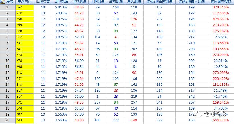 20博彩信息