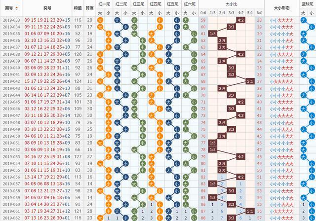 神秘数字的碰撞，揭秘双色球01 06 11 12 14 30 09d的奇幻之旅