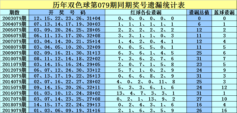 探索双色球055期历史开奖号码的奥秘