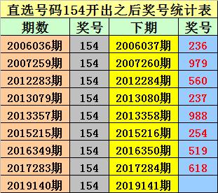 江苏七位数，探寻历史开奖号码的奥秘