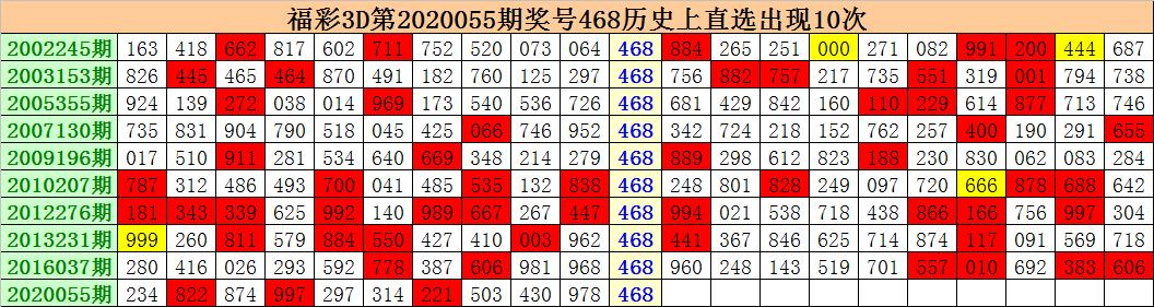 福彩3d试机号后预测分析汇总，数据洞察与策略建议