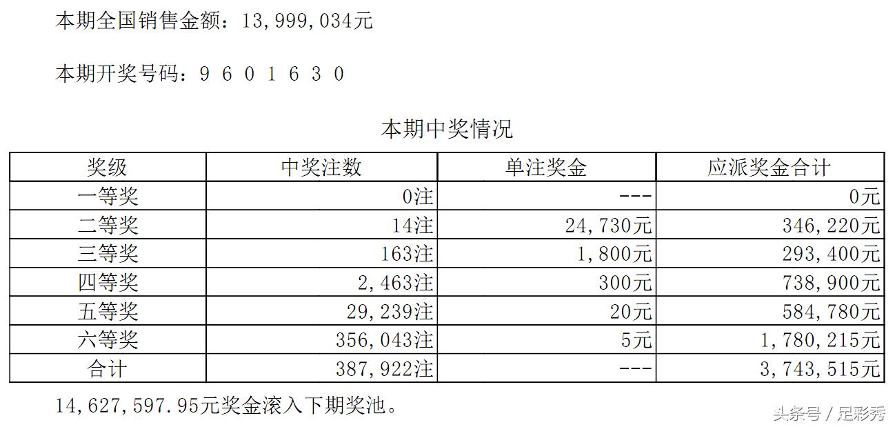 七星彩，揭秘奖金分配的奥秘