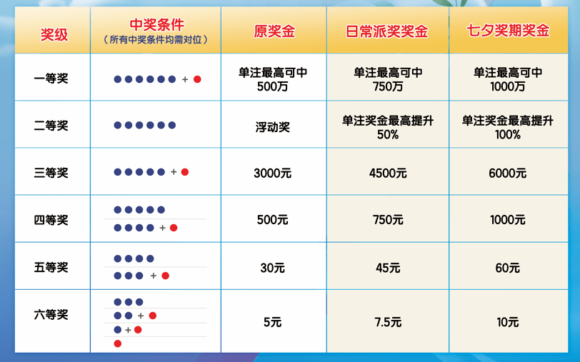 数字幸运之旅