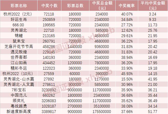 彩票最新公布结果今日，梦想与现实的交汇