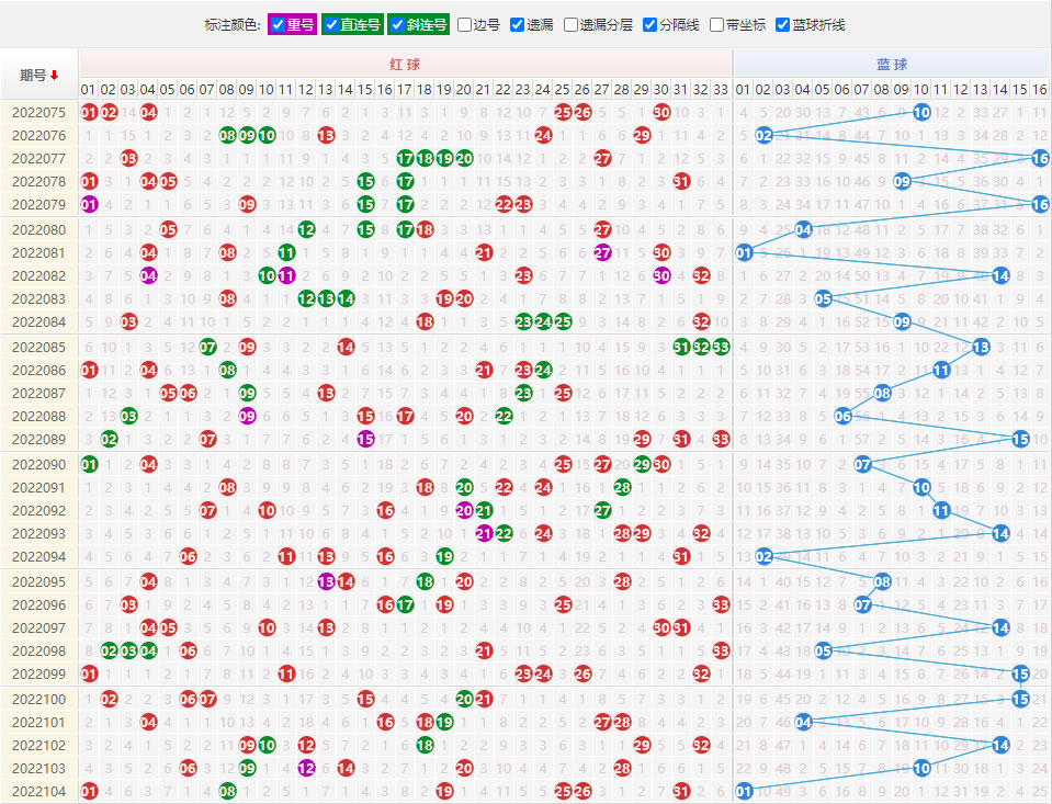2022年双色球走势分析，新浪彩票视角下的数字游戏