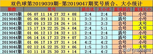 探索双色球福彩，揭秘开奖结果查询的奥秘