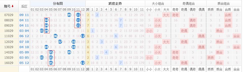 探索大乐透最近300期走势，数字背后的奥秘与趋势分析