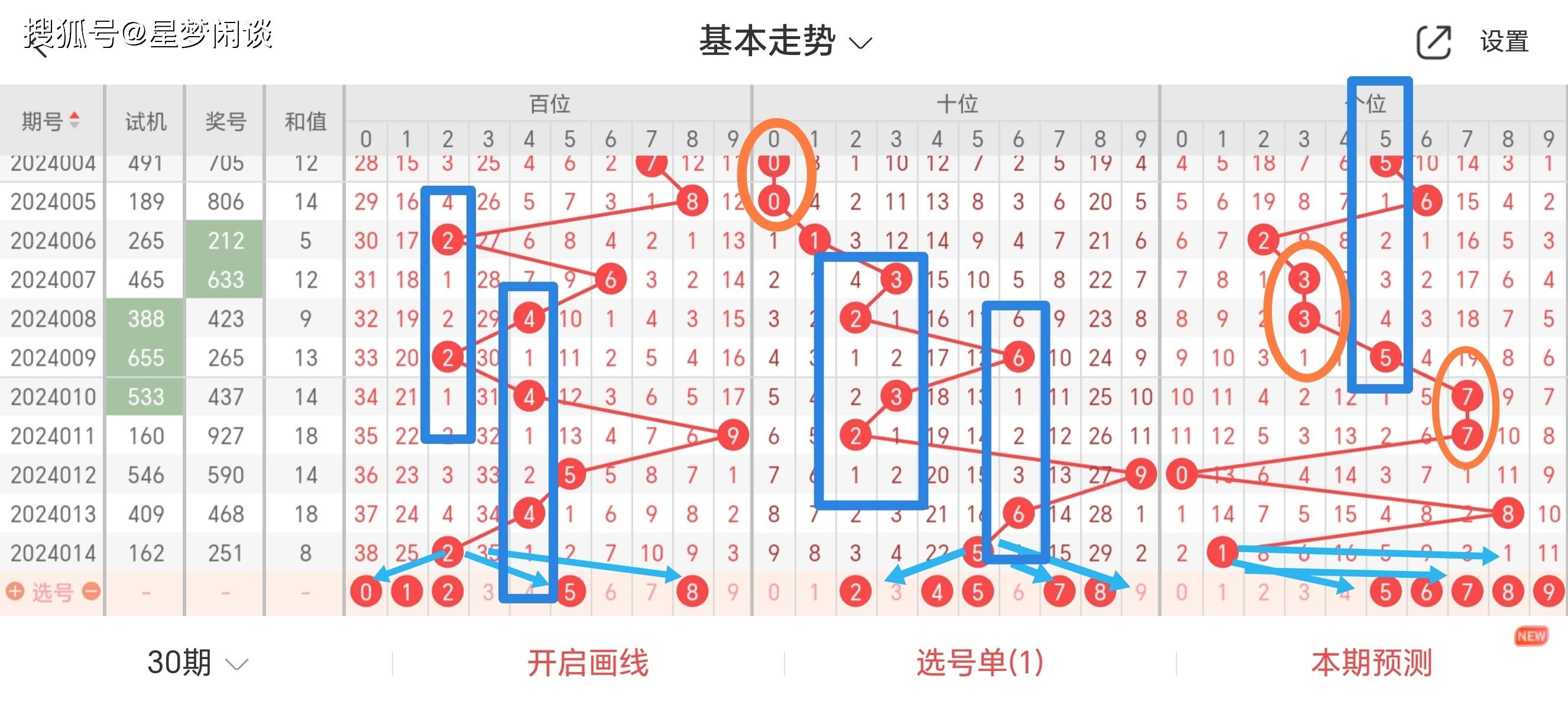 福彩3D今日十大专家杀号预测，理性分析，谨慎投注