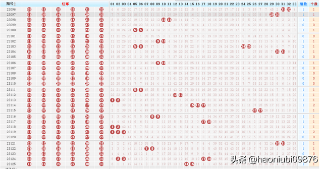 2023年双色球第094期开奖结果揭晓，幸运数字的碰撞与期待