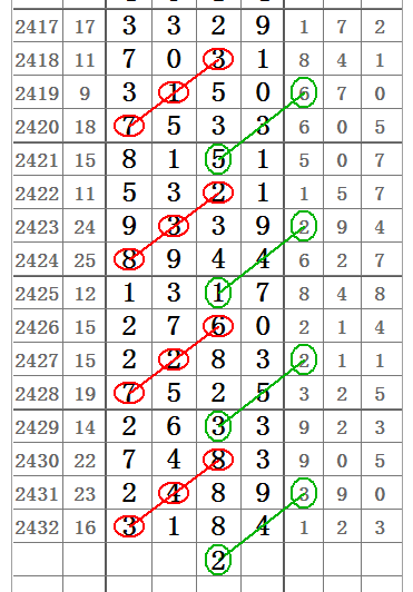 彩票开奖查询，解锁彩七星彩的神秘面纱