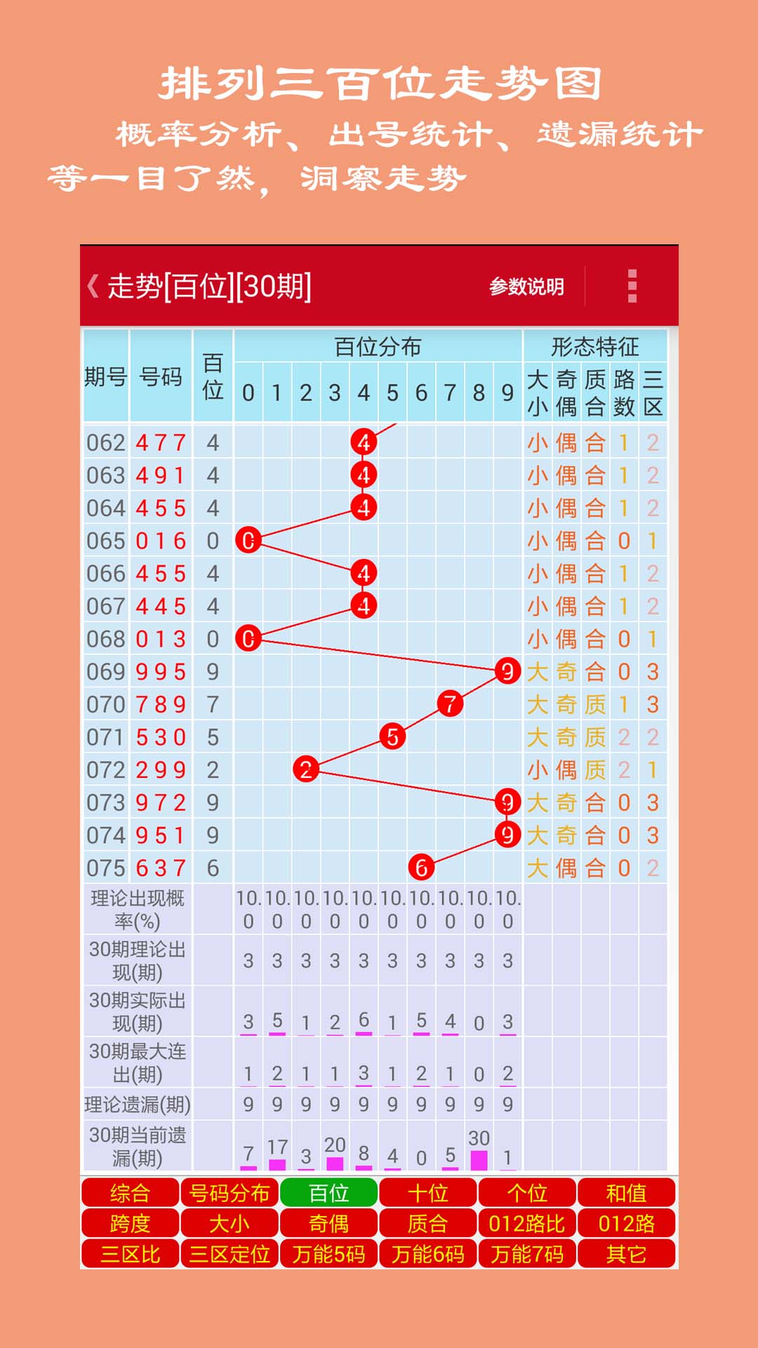 广东福彩36选7走势图综合版，揭秘数字背后的奥秘