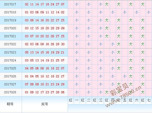 七乐彩大小走势图，揭秘数字背后的奥秘