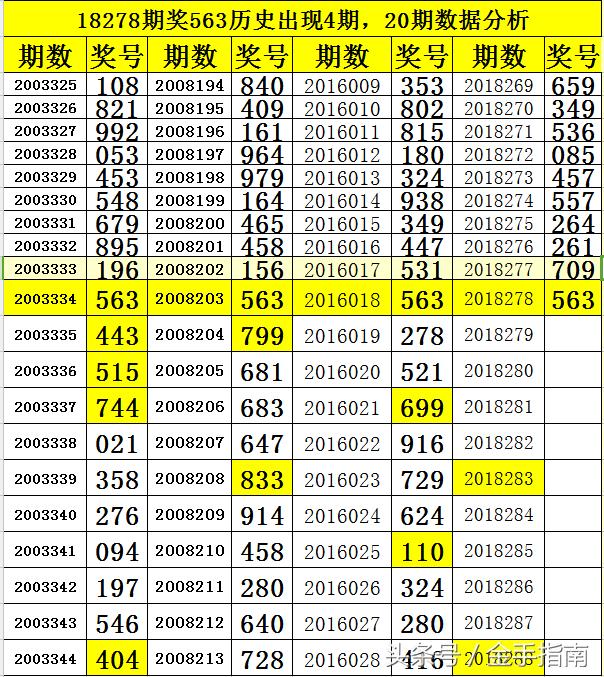 2020年福彩3D，全年开奖号码的回顾与解析