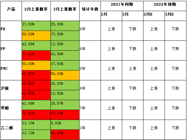 揭秘双色球蓝球必出死规律，理性与概率的较量