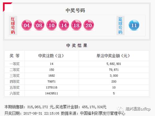 探索双色球大乐透的奥秘，从走势图看未来