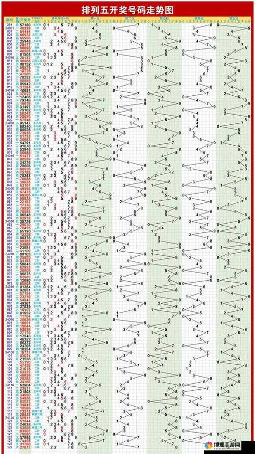 排列五走势图综合版近300期深度解析，探寻数字背后的规律与趋势