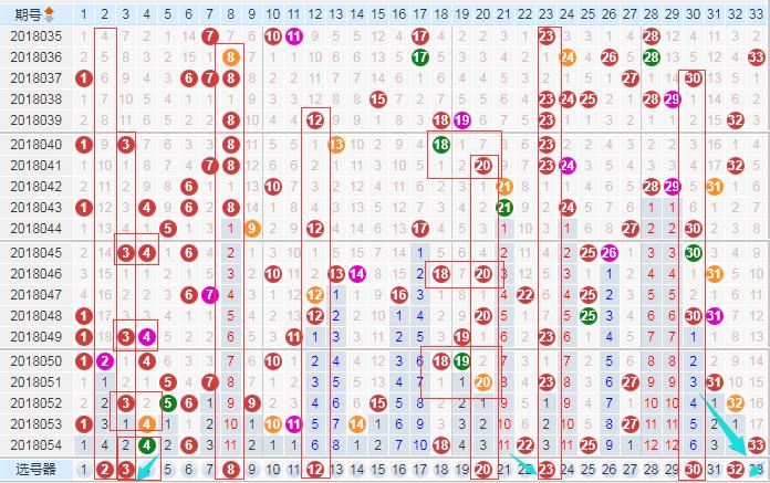 探索新疆福利彩票3D综合走势图，揭秘数字背后的奥秘