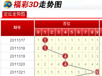 福利彩票3D走势图一综合版，透视数字背后的奥秘