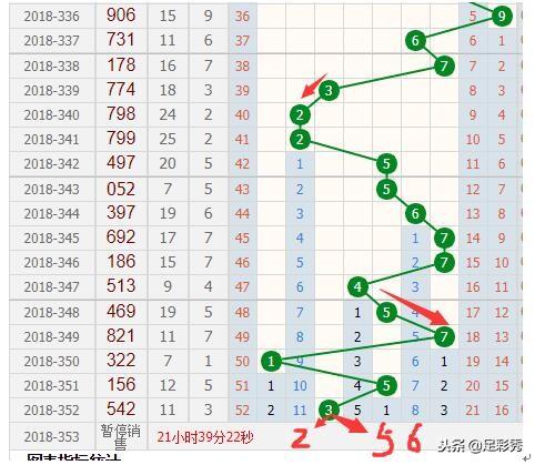 3D开奖号和值走势图，透视数字背后的奥秘