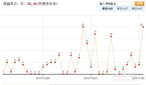 江苏11选5走势图，解读基本走势，掌握选号技巧