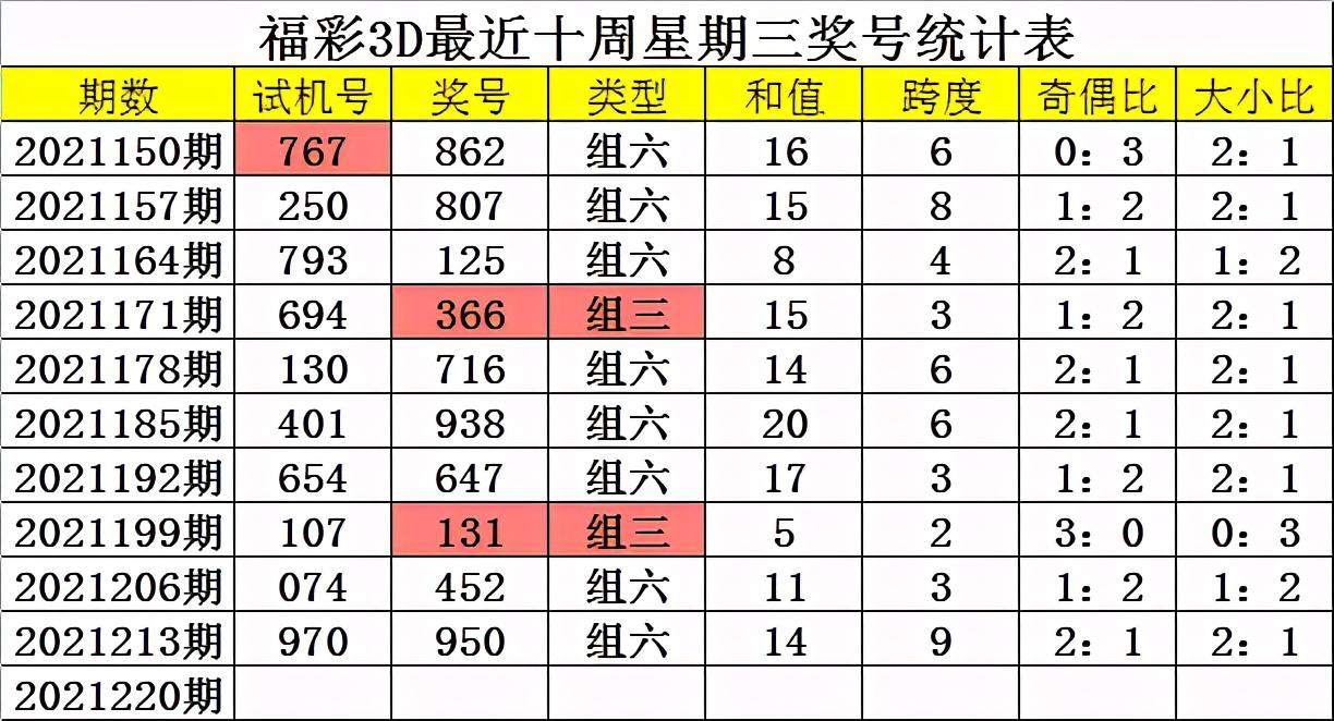 今日试机号后分析汇总，洞察数字背后的彩票奥秘