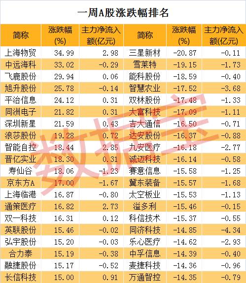 预测未来，上海15选5彩票的数字奥秘与趋势分析