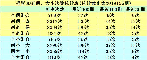 3D彩票试机号，今晚的神秘数字