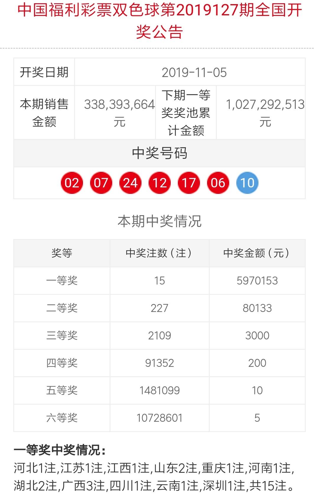 揭秘双色球3D中奖结果，概率、策略与幸运的碰撞