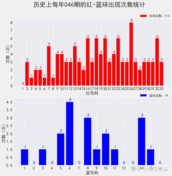 今晚揭晓，双色球201935期开奖结果查询全攻略